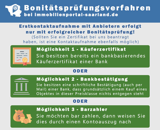 3 Verfahrensmöglichkeiten Bonität Geld Bank Zertifikat