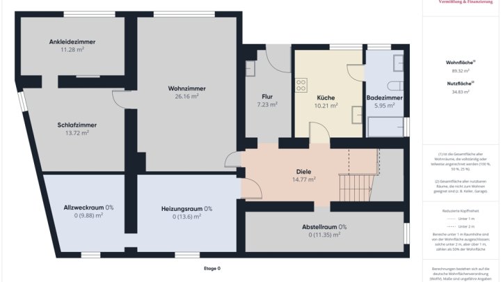 180 M² WOHNFLÄCHE + WEITERE ZIMMER IM UG! WOHNHAUS MIT GARTEN + GARAGE
