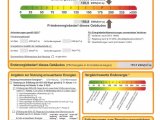 Energieausweis
