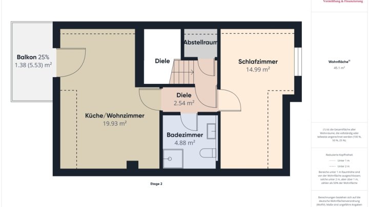 RENOVIERTE SINGLE WOHNUNG / GRENZNÄHE / BLICK INS GRÜNE!