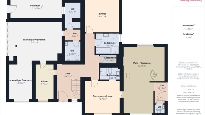 VIELSEITIGE VERWENDUNG: 325 M², WOHN UND NUTZFLÄCHE, GARAGEN UND GARTEN IN GRENZNÄHE