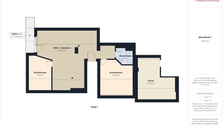VIELSEITIGE VERWENDUNG: 325 M², WOHN UND NUTZFLÄCHE, GARAGEN UND GARTEN IN GRENZNÄHE