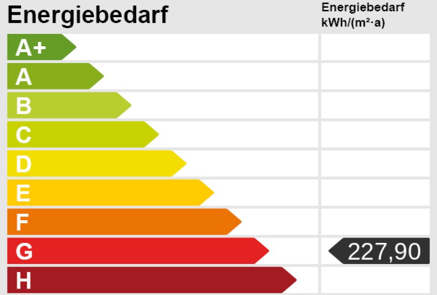 Energieskala