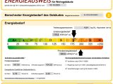 Energieausweis
