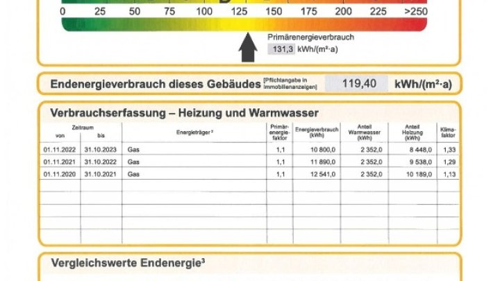 Modernes Schmuckkästchen top saniert!