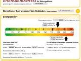 Energieausweis