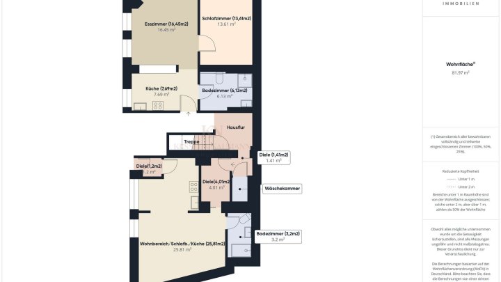 7,12 % IST- Rendite! Ihr nächstes Investment: Gepflegtes Mehrfamilienhaus mit stabilen Mieteinnahmen
