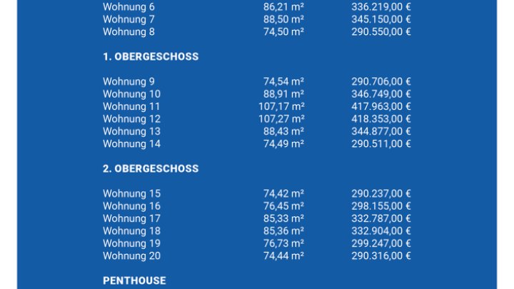 Neubau Moderne Penthousewohnung in Zerf