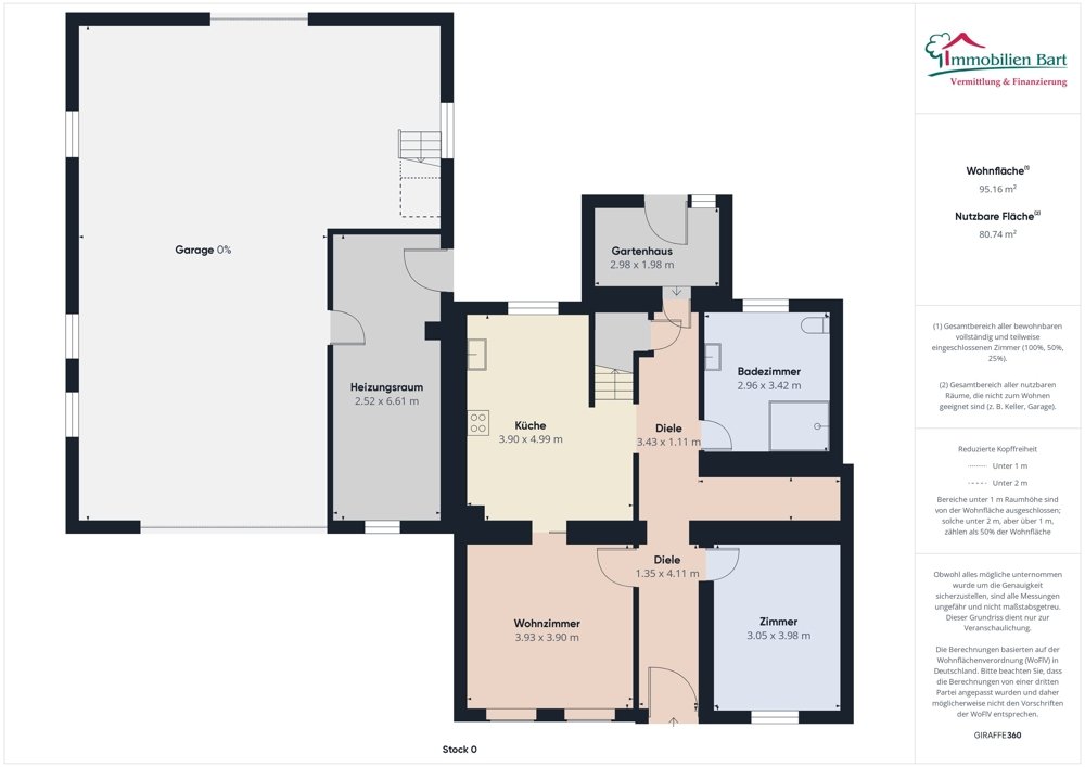 Grundriss EG