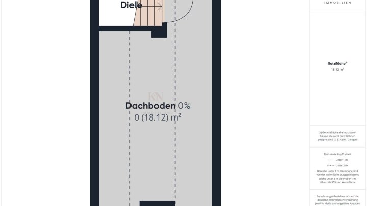 Wohnen mit Mehrwert: Doppelhaushälfte + separates Baugrundstück