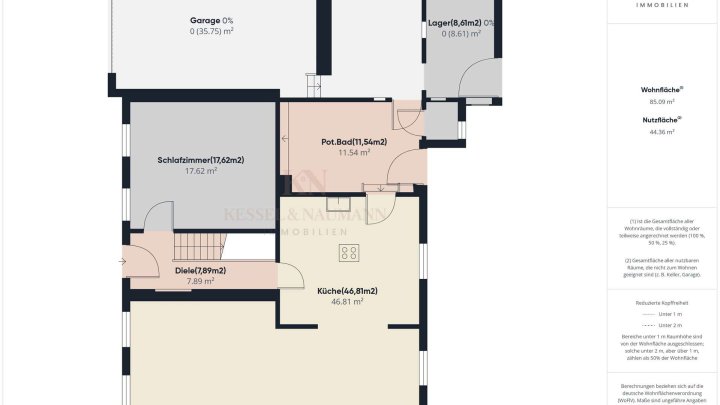Wohnen mit Mehrwert: Doppelhaushälfte + separates Baugrundstück