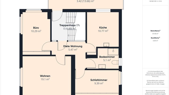 Zentrale Stadtlage: Vielseitiges Mehrfamilienhaus mit Arztpraxis!