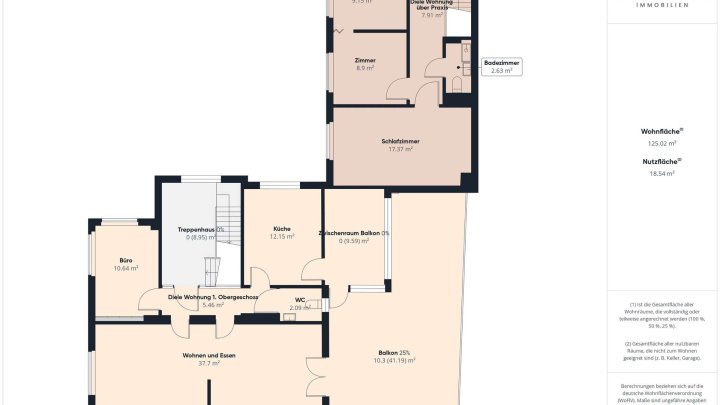 Zentrale Stadtlage: Vielseitiges Mehrfamilienhaus mit Arztpraxis!