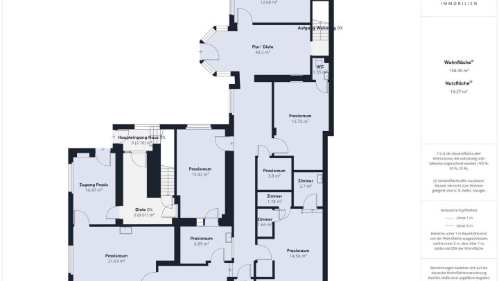 Zentrale Stadtlage: Vielseitiges Mehrfamilienhaus mit Arztpraxis!