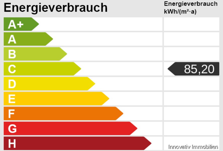 Energieskala