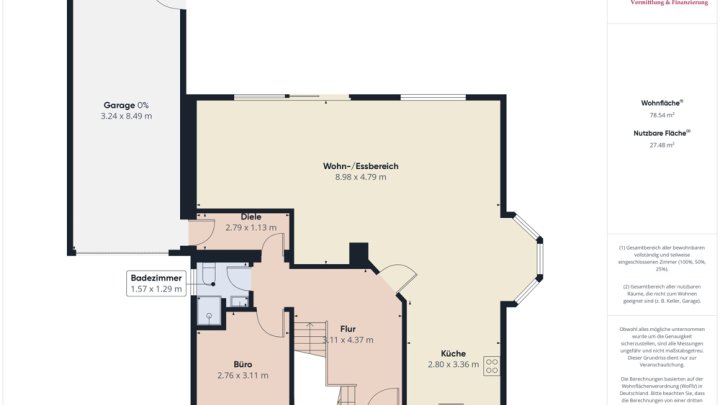 EINZIEHEN & WOHLFÜHLEN - HOCHWERTIGES WOHNHAUS MIT GARTEN UND GARAGE!