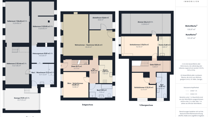 Familienfreundliche Doppelhaushälfte mit Garten, Keller und Ausbaumöglichkeit in Heusweiler!