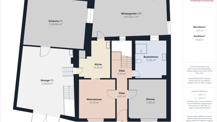 GEPFLEGTES WOHNHAUS MIT POTENZIAL!