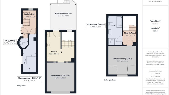 kleines Architekten Haus zur Miete mit Garten und Terrasse – ideal für Singles