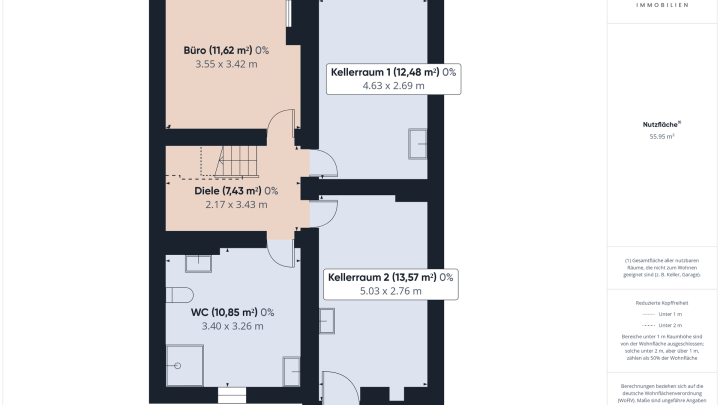 Platz, Potenzial & perfekte Lage – Doppelhaushälfte im Herzen von St. Arnual!