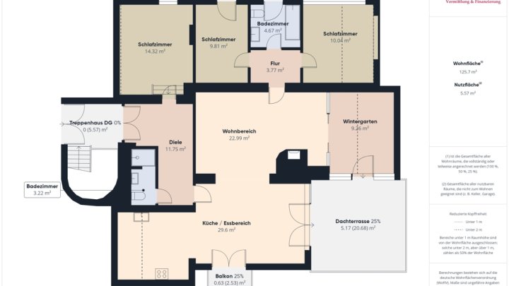 4-5 WOHNUNGEN/ EINZIGARTIGES ANWESEN/ INVESTOREN AUFGEPASST!