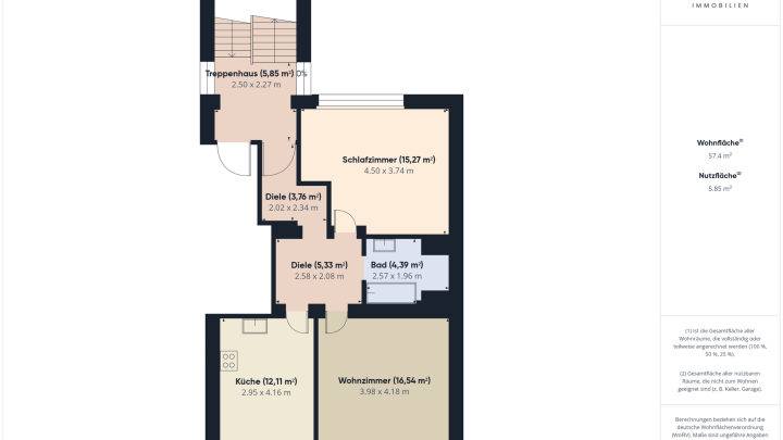 Mehrfamilienhaus mit 6 Wohneinheiten in zentraler Lage