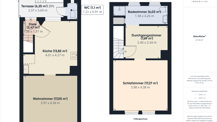 Viel Potenzial für Handwerker: Zwei Häuser in Schiffweiler