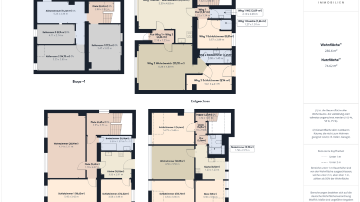 8,79 % Rendite, Solides 4-Familienhaus in Oberthal