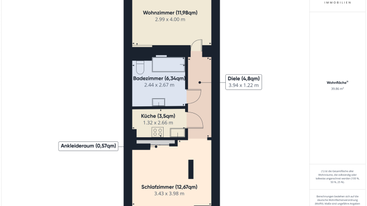 Saniertes Einfamilienhaus mit Einliegerwohnung