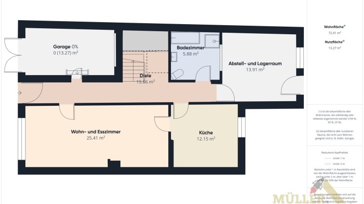 Reihenmittelhaus mit viel Potenzial und großen Garten sucht neuen Besitzer