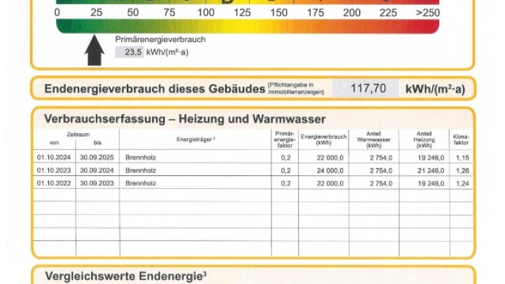 „Freistehendes Einfamilienhaus in idyllischer Waldrandlage – ideal für Pferdeliebhaber