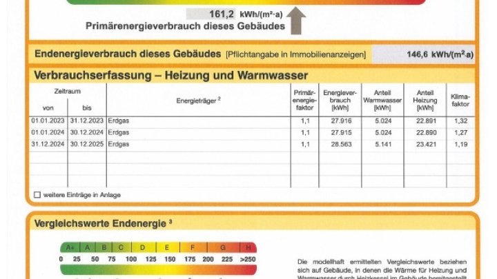 Renditestarkes Mehrparteienobjekt mit Festvermietung & voll ausgelasteten Handwerkerwohnungen!