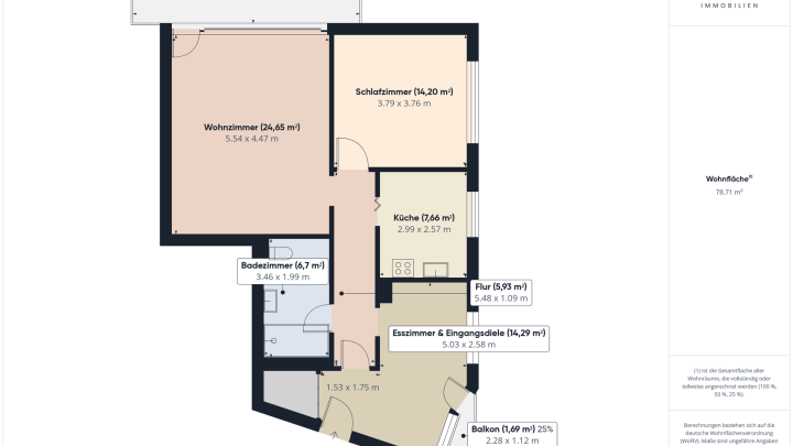 Gepflegte 2-3 Zimmer-Küche-Bad-Wohnung in ruhiger Lage