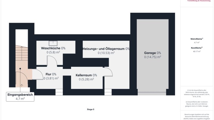 TRIER-OLEWIG: EINFAMILIENHAUS MIT GARTEN UND GARAGE
