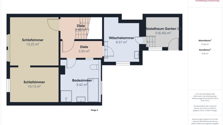 GELEGENHEIT! WOHNUNG ZUR SELBSTNUTZUNG + ATTRAKTIVE MIETEINNAHMEN AUS GEWERBEVERMIETUNG